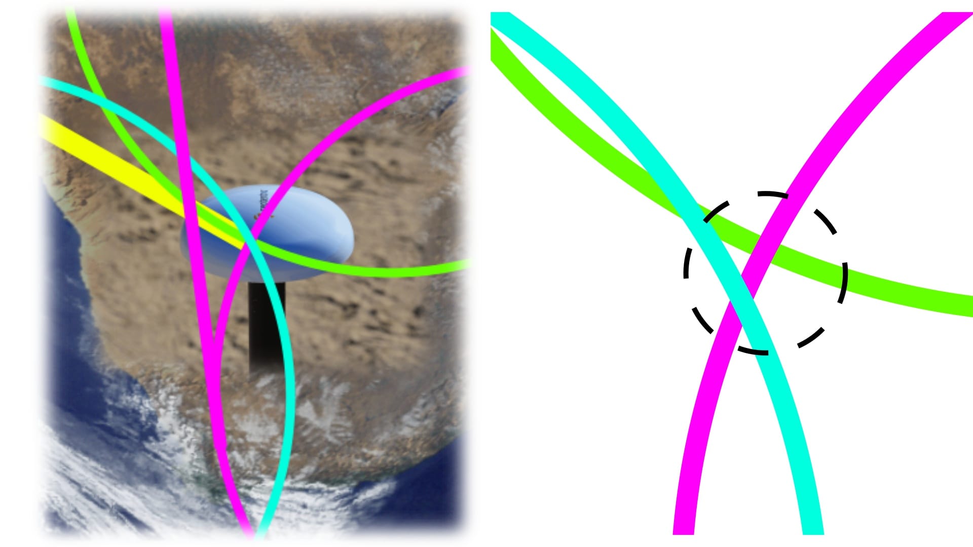 Superior Position Insights Page Desktop 3 Satellites' Footprints Intersecting over Sub-Saharan Illustrating Trilateration on a Septentrio PolaNt* MCv2 Antenna