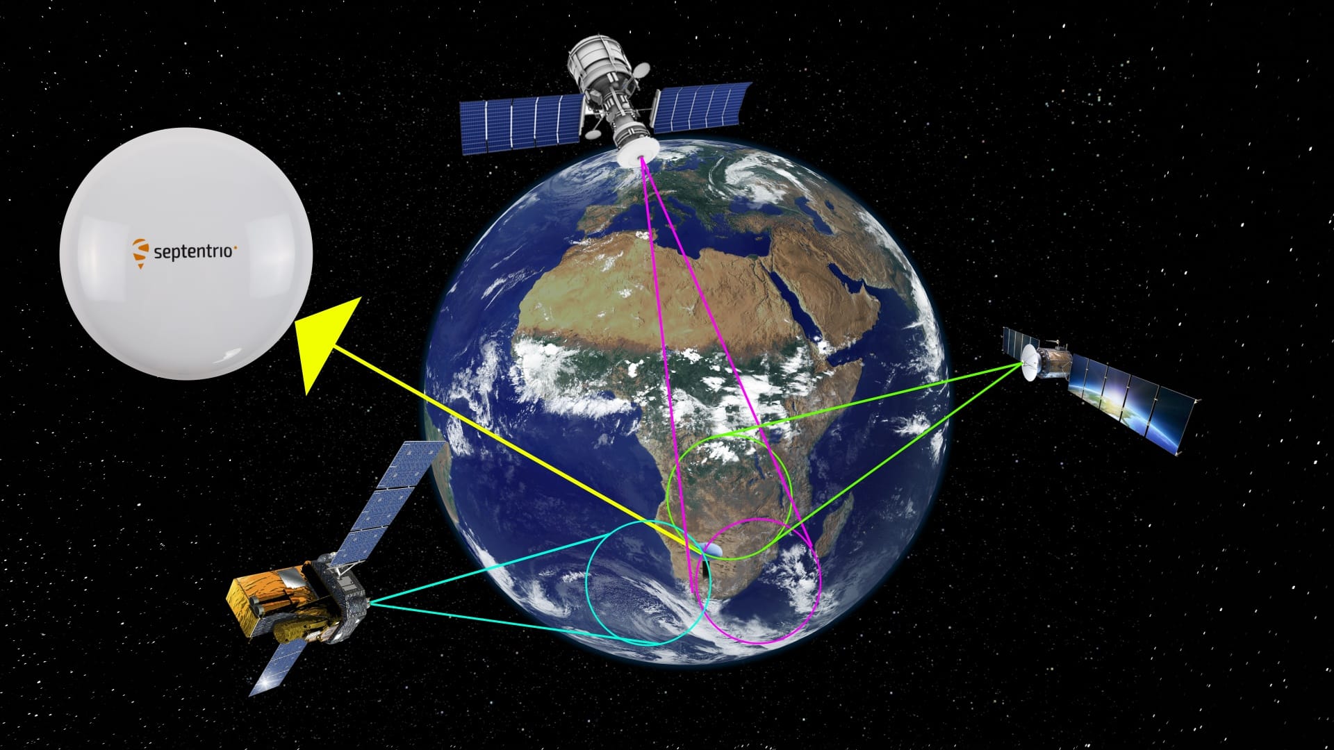 Superior Position Insights Page Desktop 3 Satellites Orbiting over Sub-Saharan Illustrating Trilateration on a Septentrio PolaNt* MCv2 Antenna