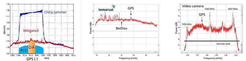AIM+ Anti-Jamming Mitigation Applied