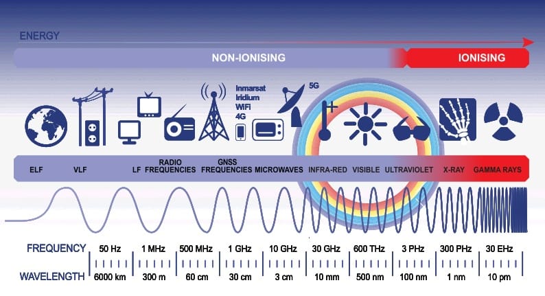 AIM+ Signal Sensitivity